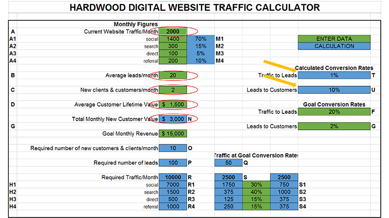 website traffic conversion rate optimisation